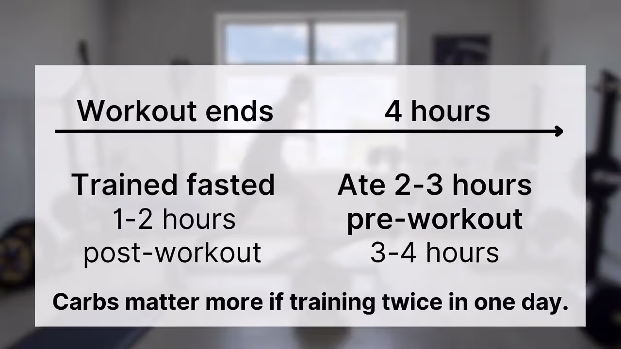 Timeline showing post-workout eating windows for fasted training versus training after a recent meal.